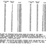 Life Insurance rate table