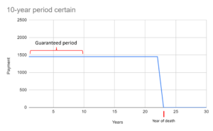 10-year period certain